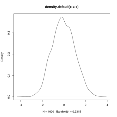 Stats-density.svg