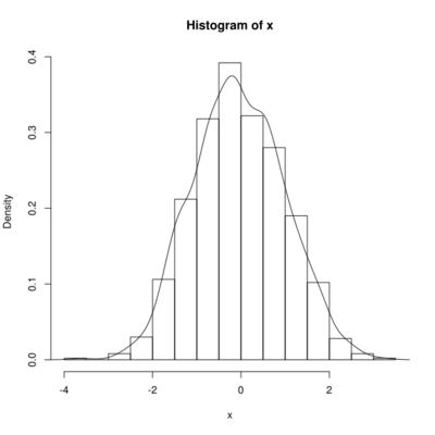 Stats-hist-density.svg