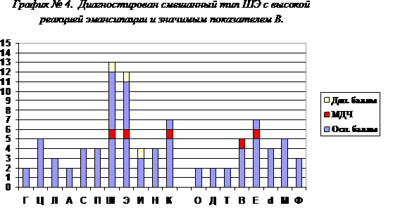 ПДО - график 4.png