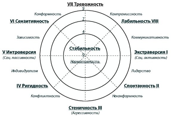 Ведущая деятельность подростка