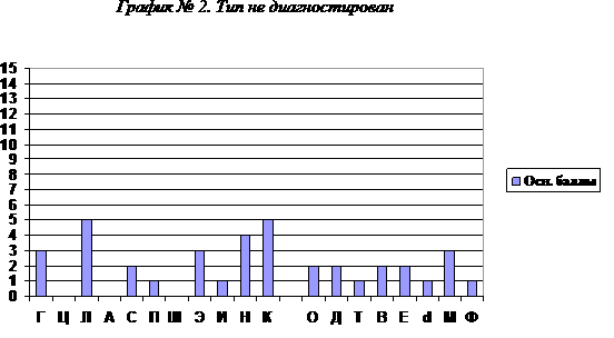 ПДО - график 2.png