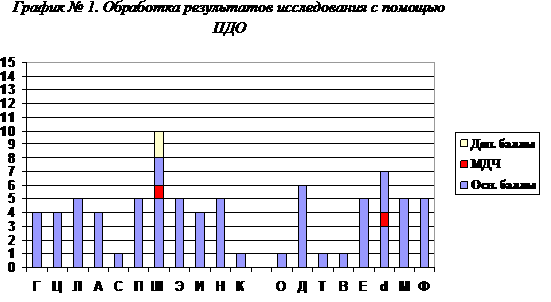 ПДО - график 1.png