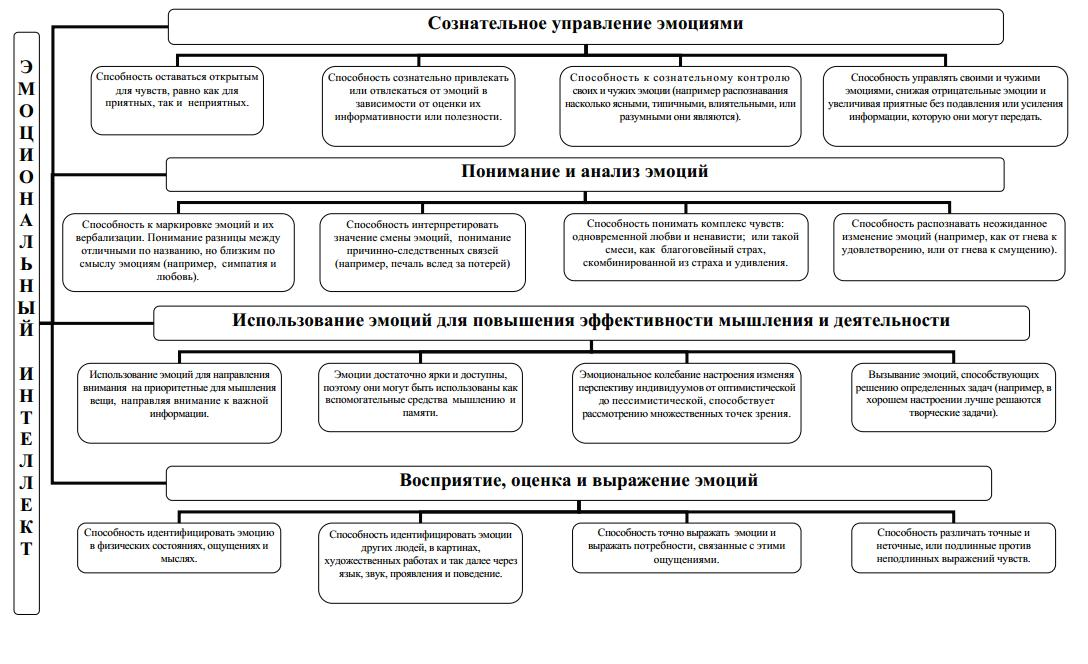 Роль факторов сексуальной социализации в формировании сексуальных сценариев подростков