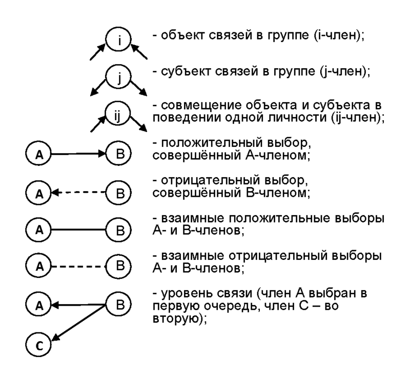 Социограмма мишень как построить в ворде