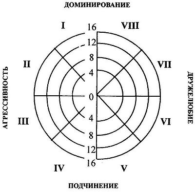 Похожие публикации