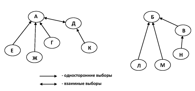 Социограмма мишень как построить в ворде